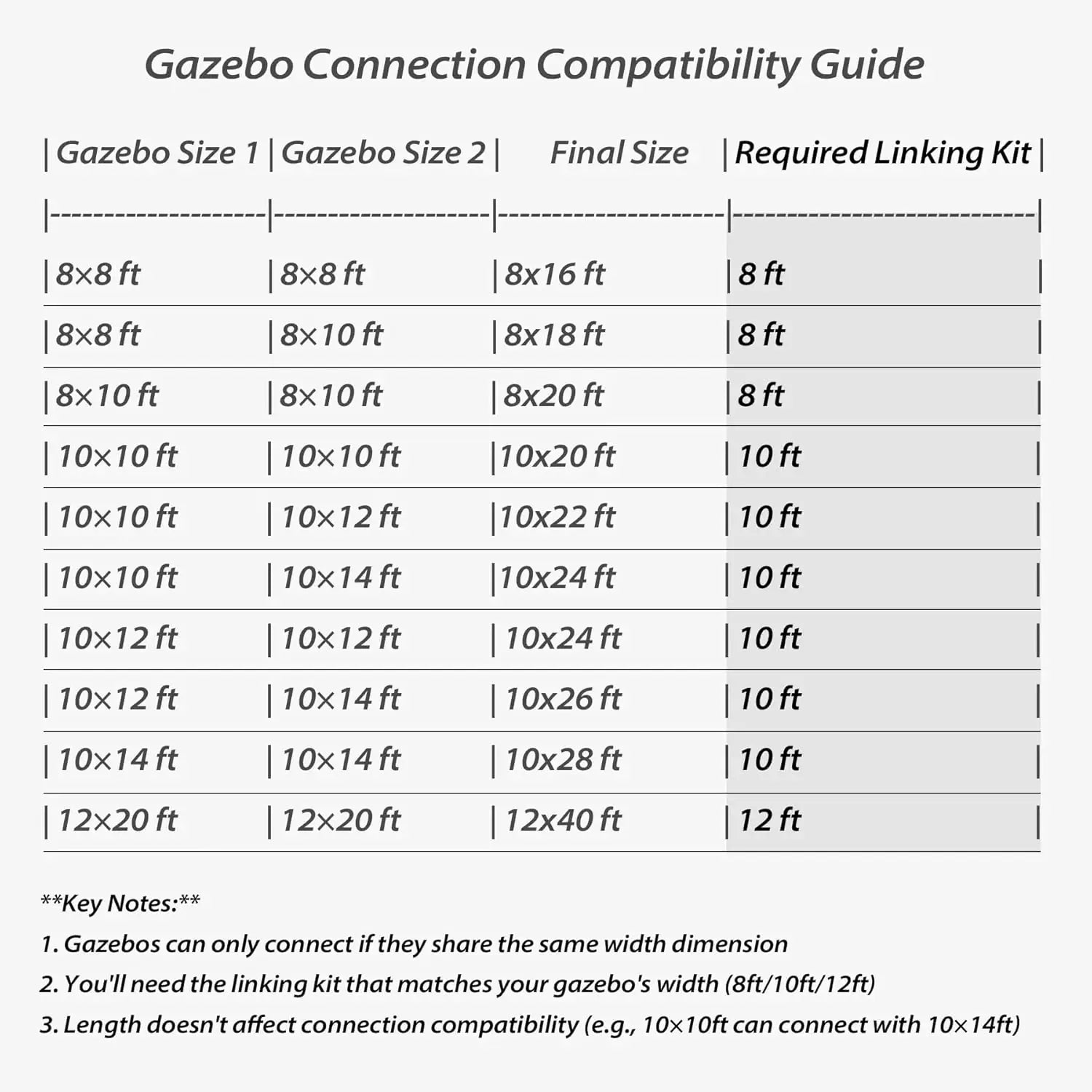 Gazebo Connector Kit#color_brown